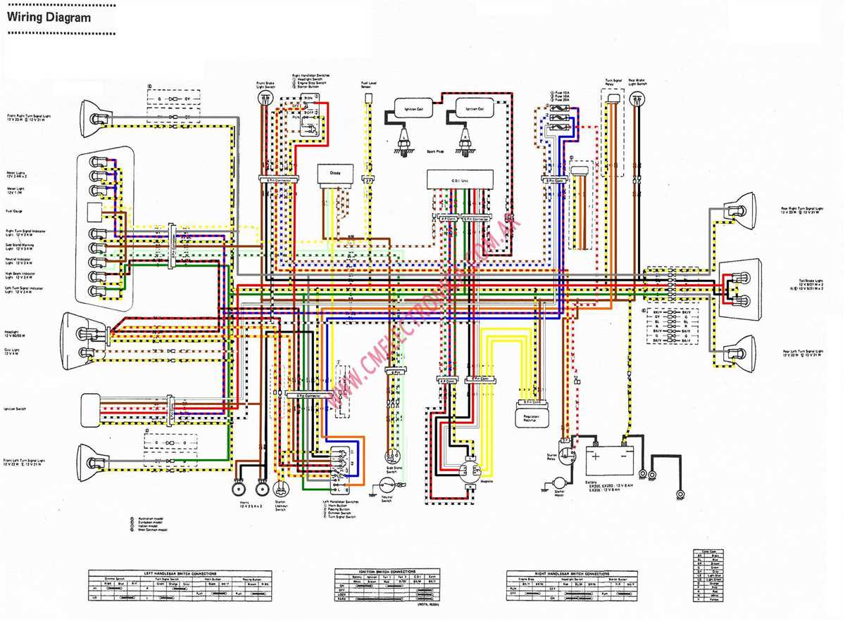 Kawasaki zxi 1100 electrical box diagram