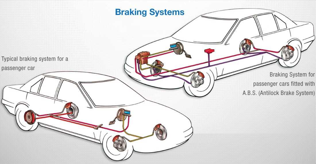 The Importance of Regular Brake System Maintenance