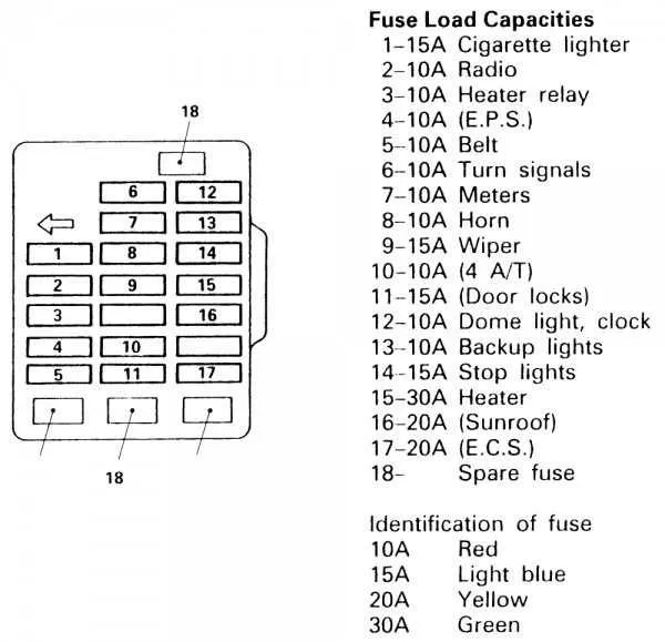 diagram of the fuse box