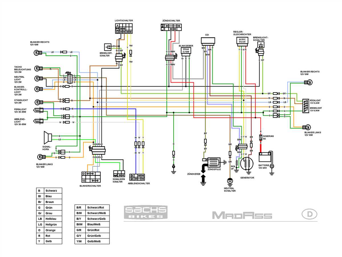 How to Read Yamaha ATV Schematics Step-by-Step