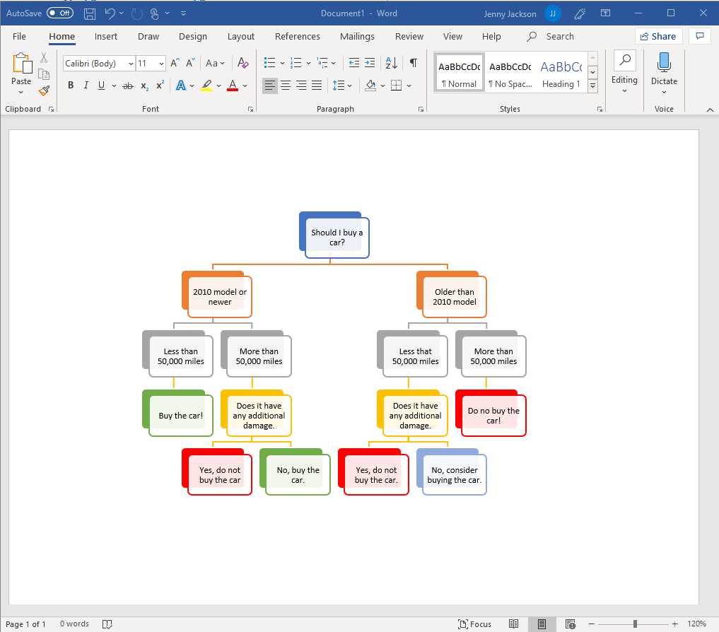 Step 5: Customize the tree diagram