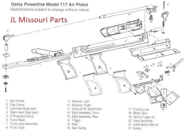 Step 4: Attach the Pump Handle