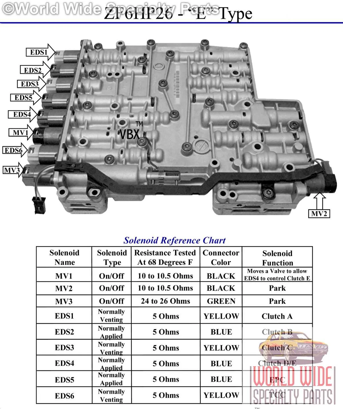 yellow solenoid zf 6hp generation 2 diagram