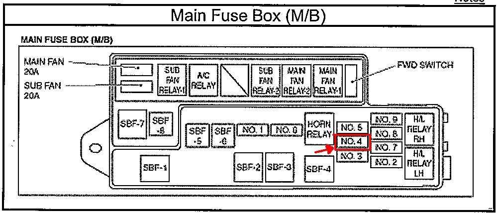 Fuse box diagram for the 2005 Subaru Legacy