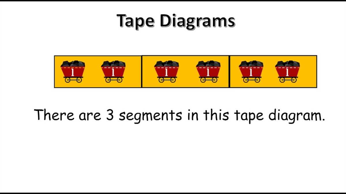 Example 1: Finding the total number of fruits