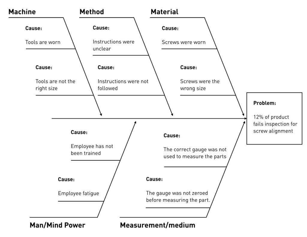 4. Focus on the root causes: