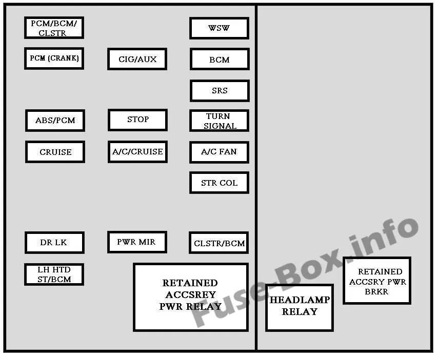 2006 impala fuse box diagram