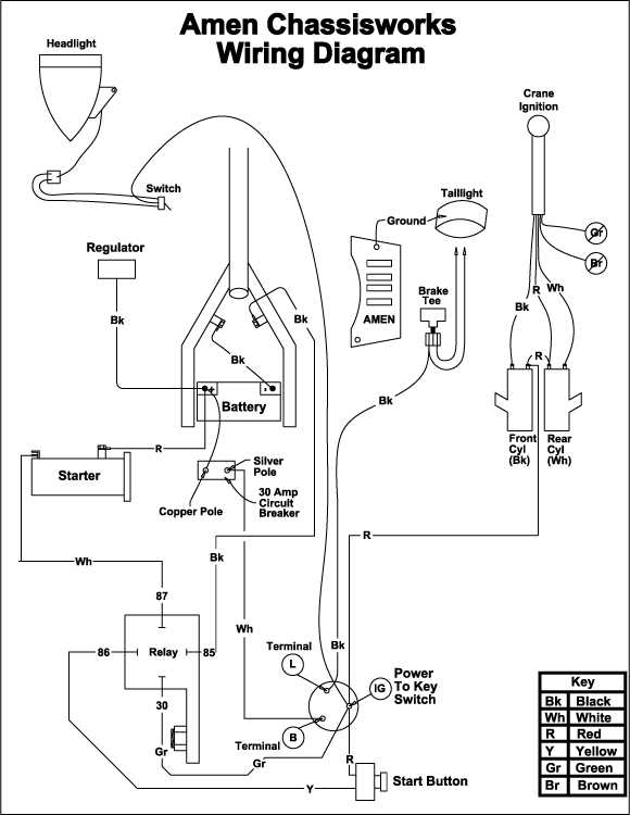 3. Engine stalling or hard starting