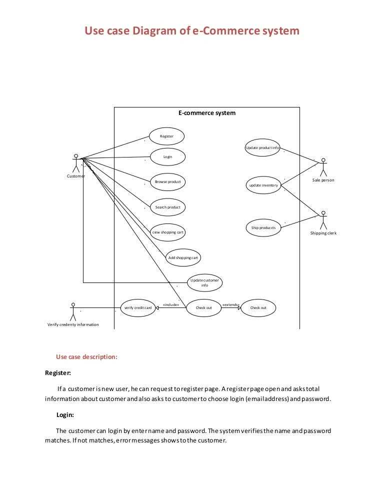 Use case diagram for e-commerce website