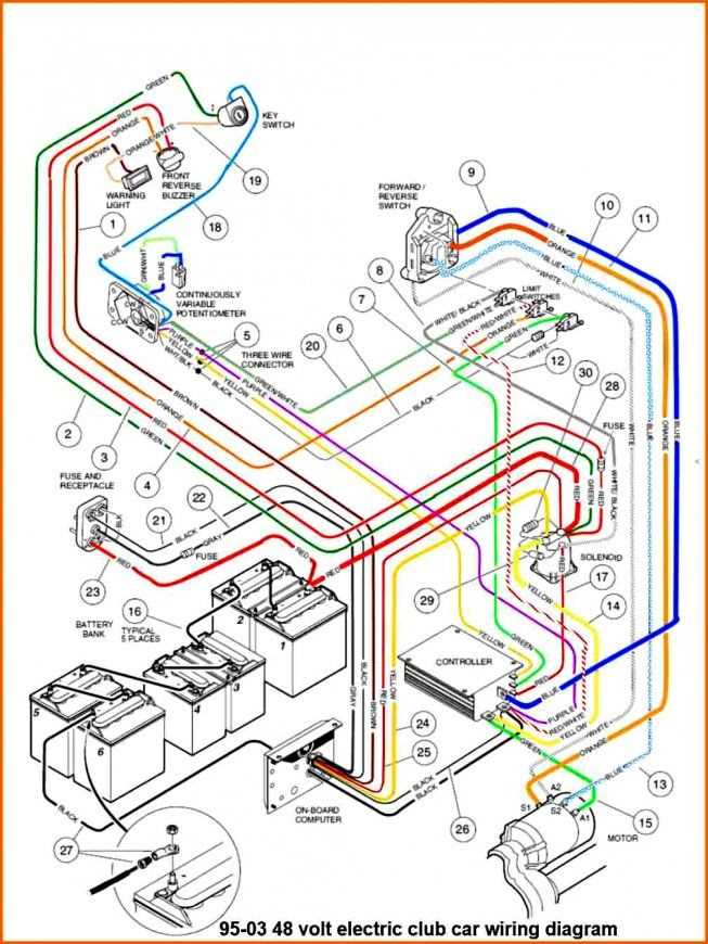 Turn Off Power Source