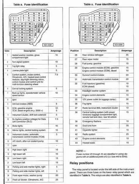 07 vw rabbit fuse box diagram