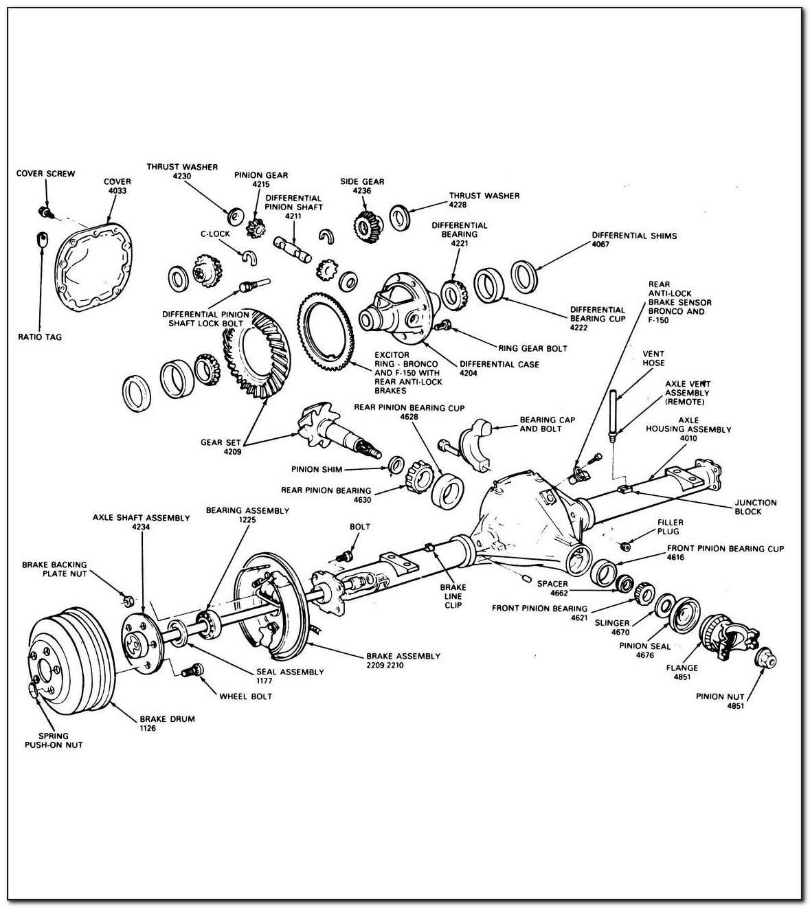 3. Brake System