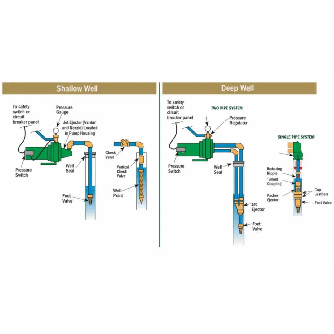 residential well diagram with pump