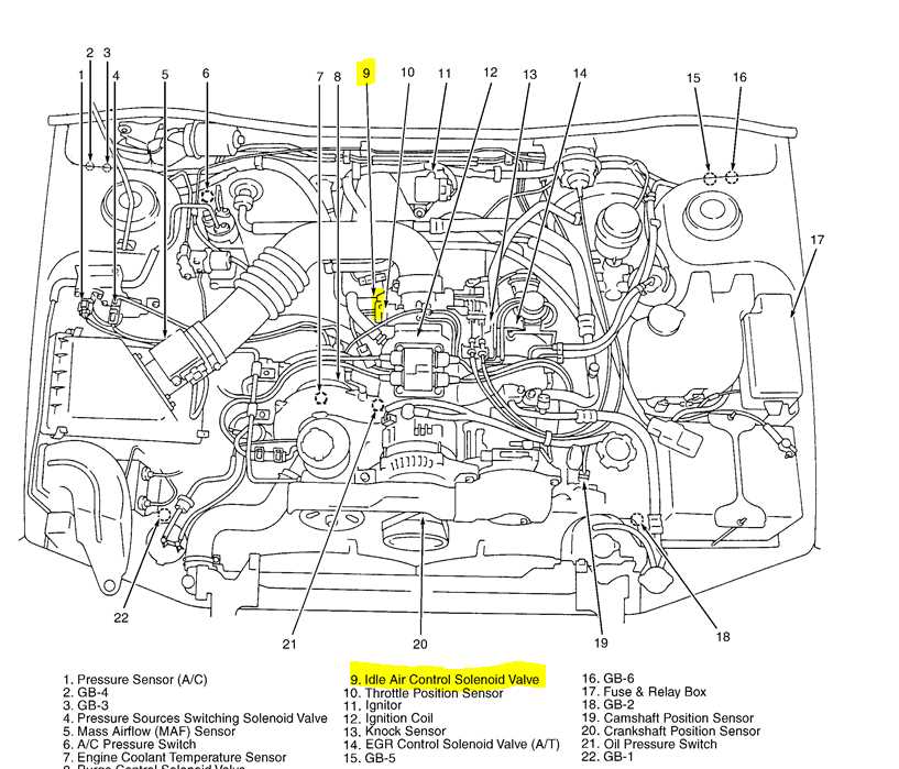 The major components of a Subaru Tribeca's chassis and suspension system are: