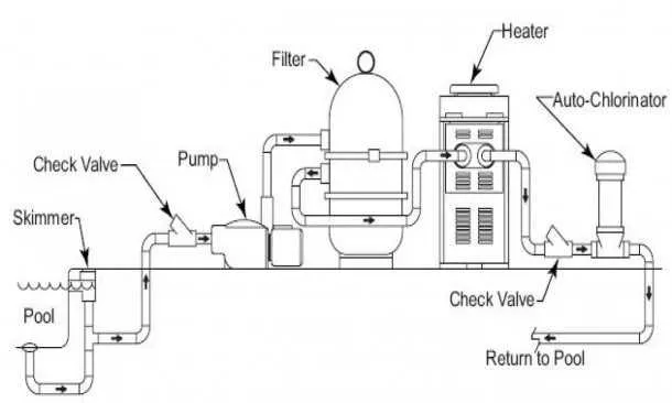 pool pump and filter diagram