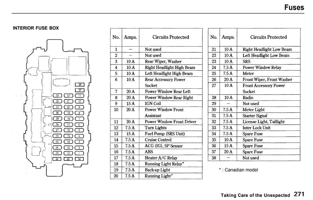 Fuse Box Diagram