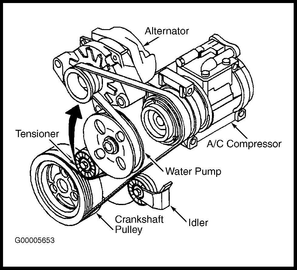 Tips and Tricks for Proper Belt Tensioning and Alignment