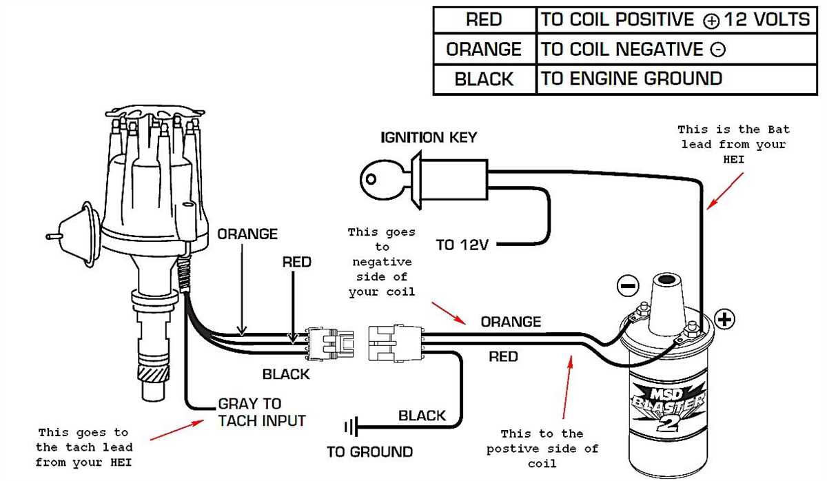 Troubleshooting Ignition Coil Wiring Issues