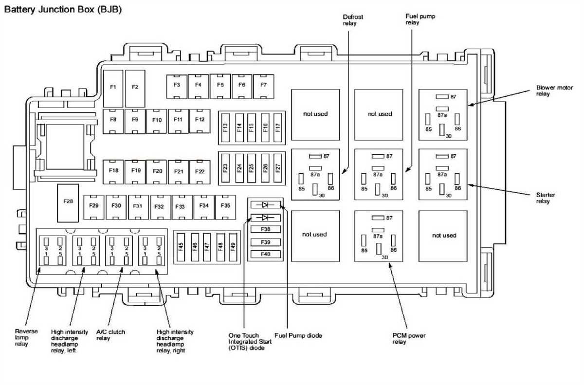 Identifying the Different Fuse Box Diagrams in a 2010 Ford Fusion SE