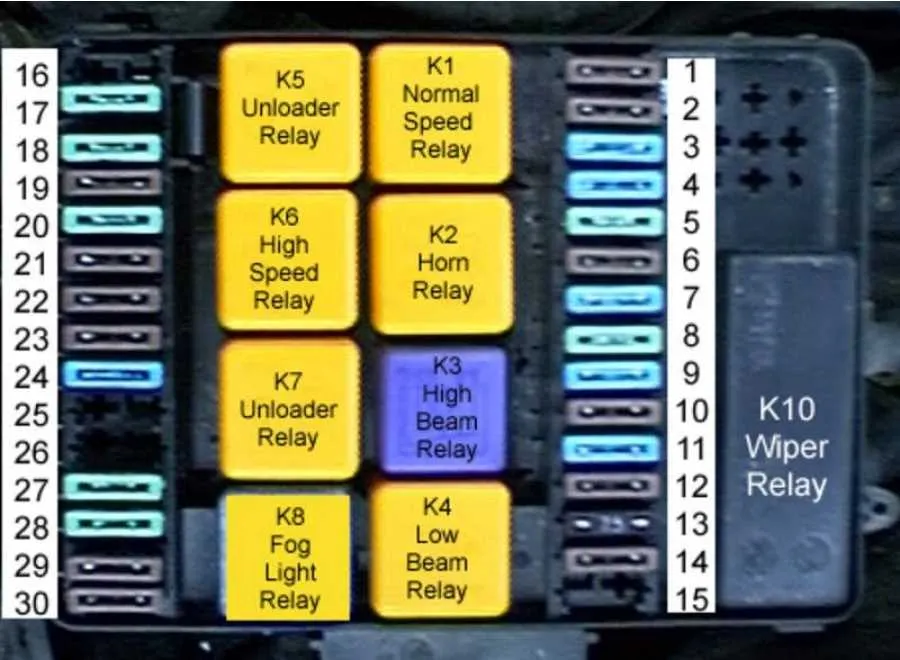 e30 fuse box diagram