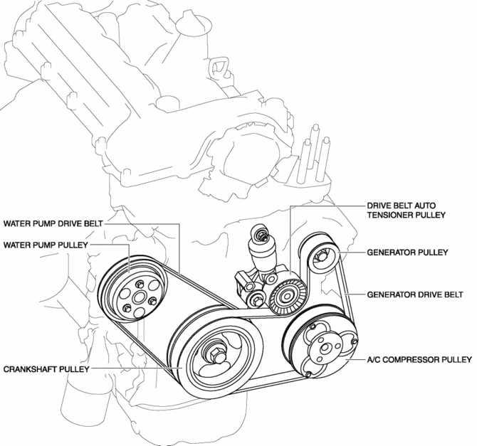 How to Read the Mazda 5 Belt Diagram