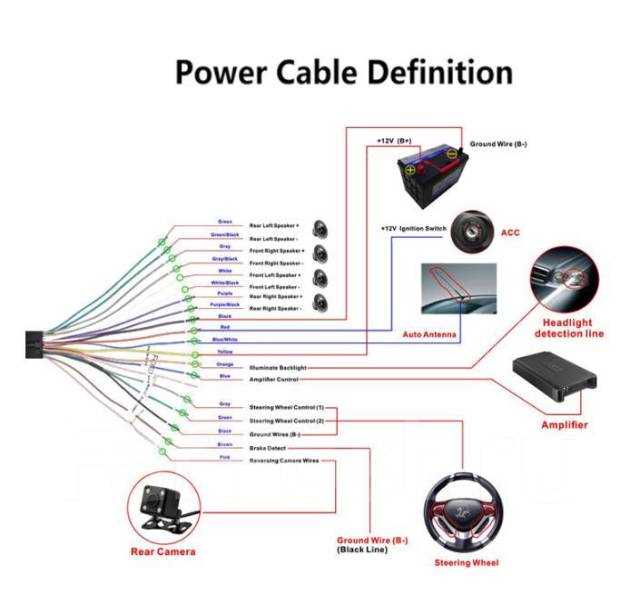 Connect the Wiring