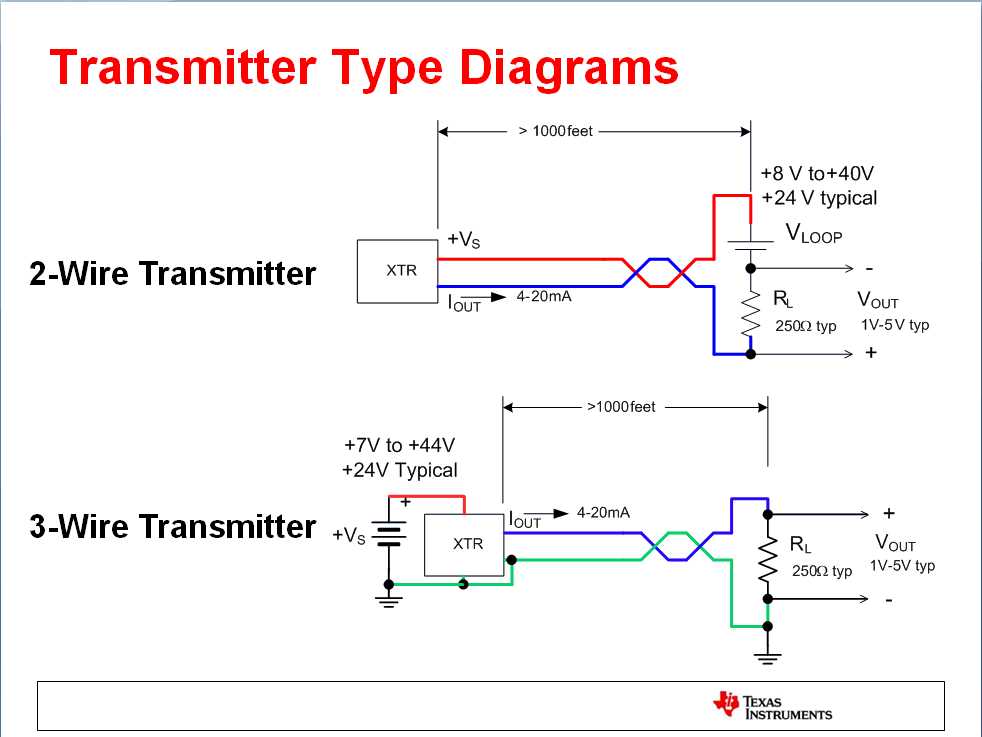 2. Loose or damaged connections