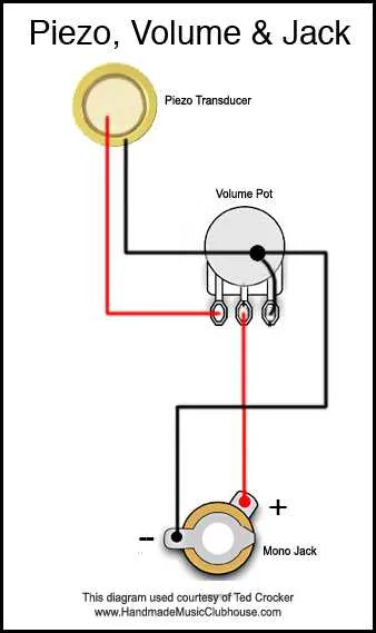 2 pickup guitar wiring diagrams