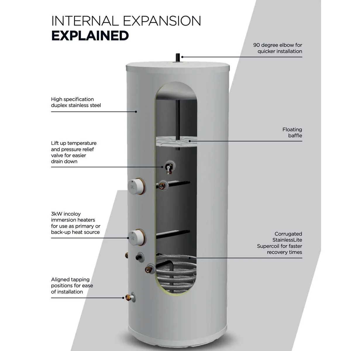 installation unvented cylinder unvented hot water system diagram