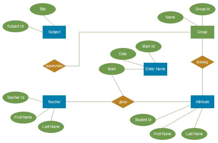 Lucidchart er diagram tutorial