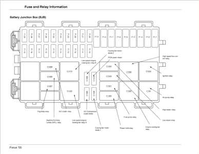 Overview of fuse box components