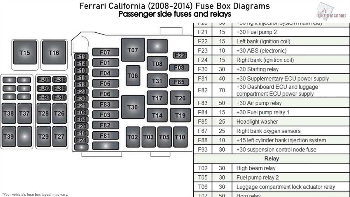 2014 mack pinnacle fuse diagram