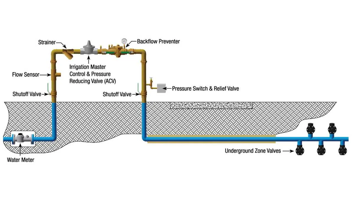 residential backflow preventer diagram