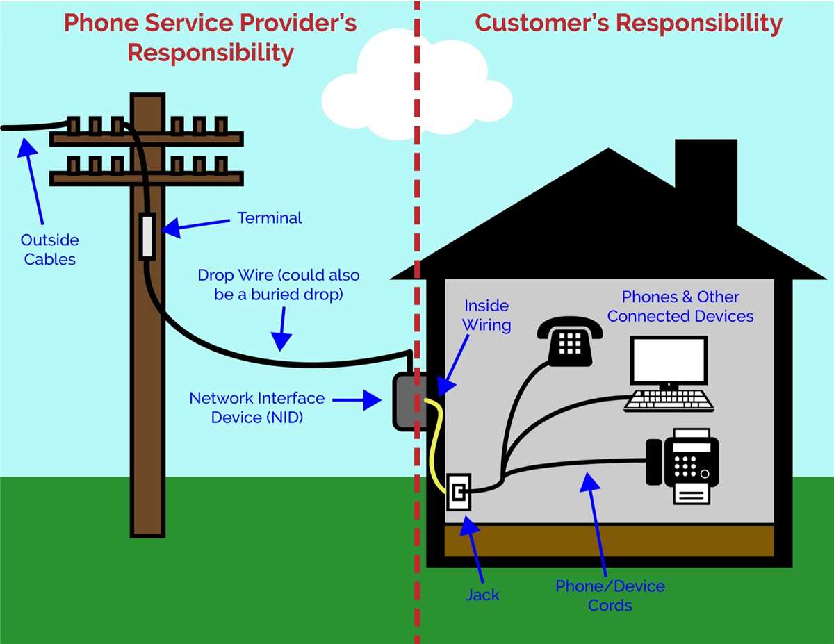 Step-by-Step Guide to Wiring the Telephone Network Interface Box