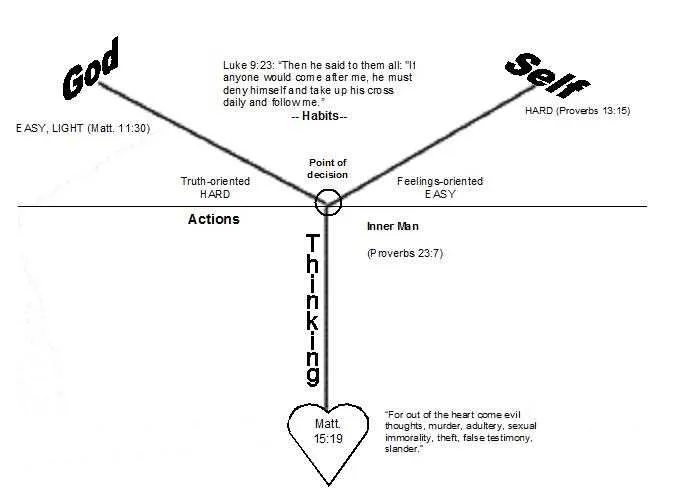 body of christ diagram living in isolation biblical counseling