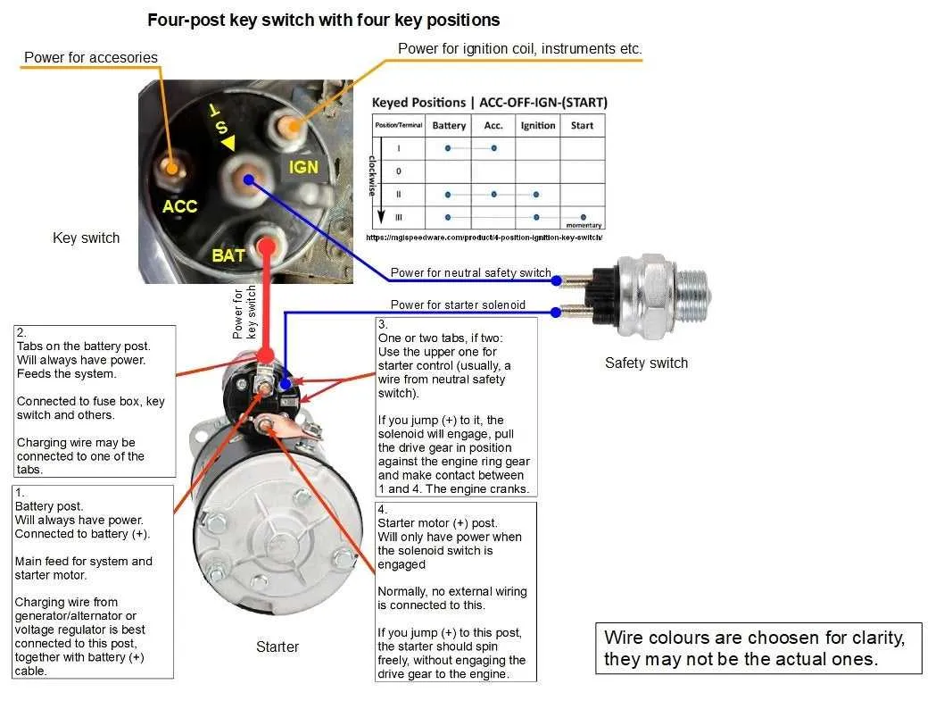 wiring diagram for universal ignition switch