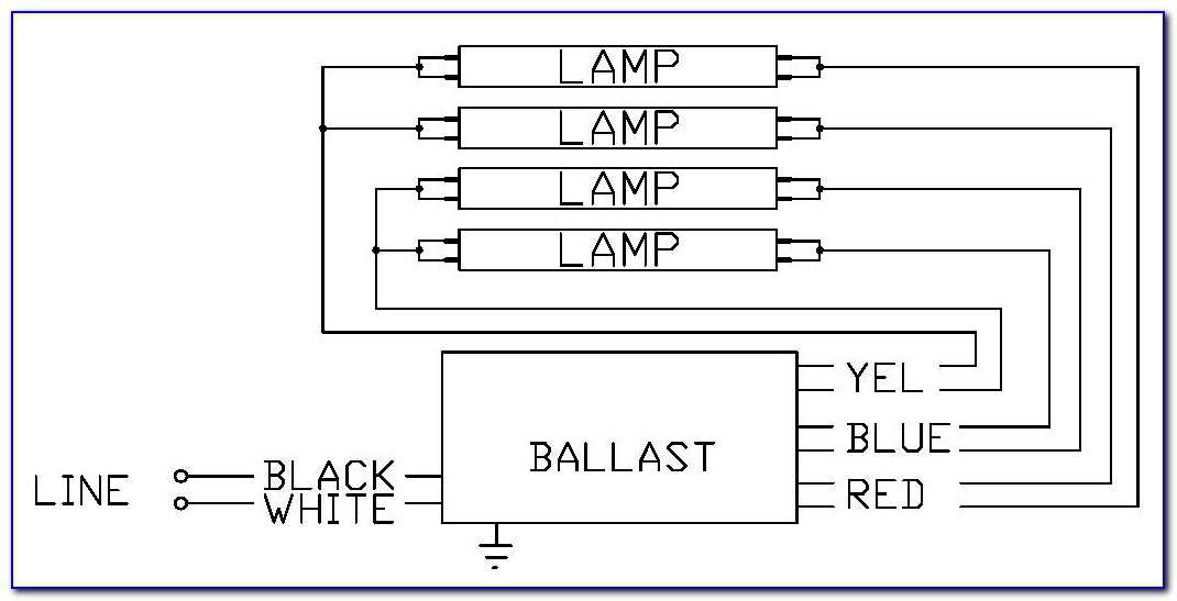 1. T8 Ballast Types