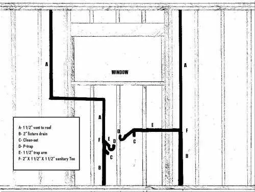 diagram bathroom sink plumbing rough in heights