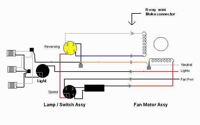 Common Mistakes to Avoid in Hunter Fan Motor Wiring