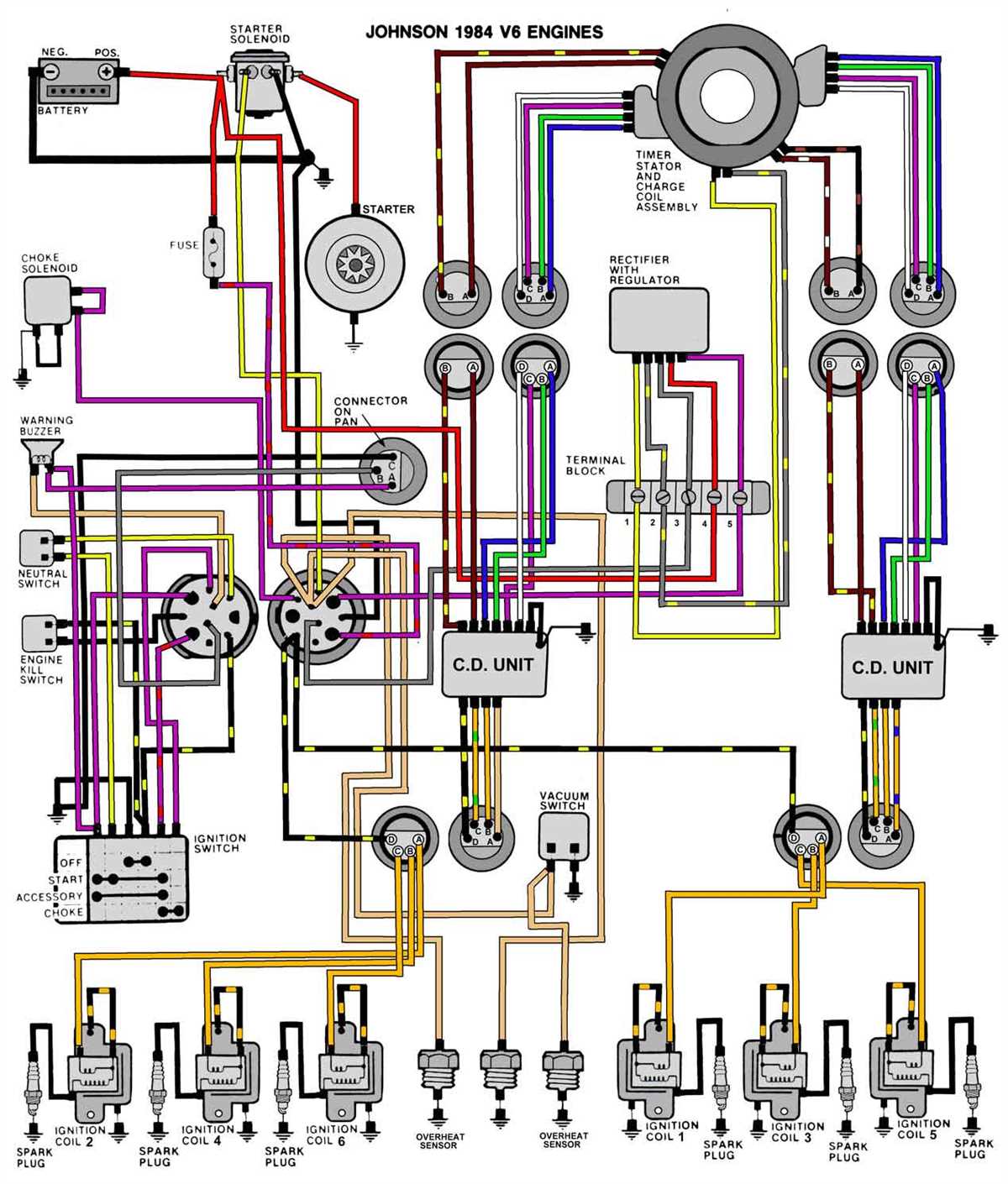 A detailed guide on how to wire a Mercury outboard solenoid