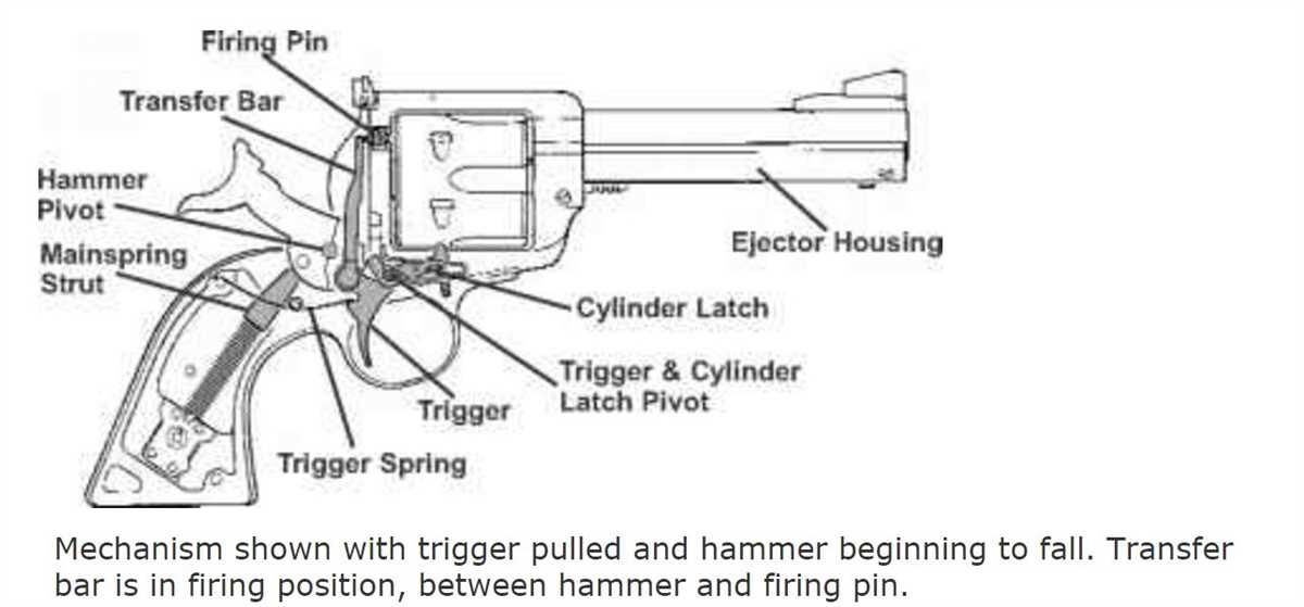 Common Issues with Gun Triggers